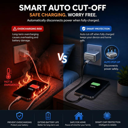 140W Auto-Eject Smart Charging | Auto Disconnect | Battery Protection